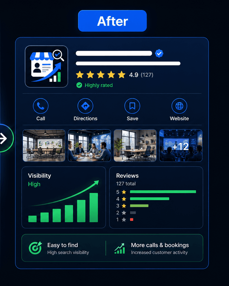 Google Business Profile After Optimization