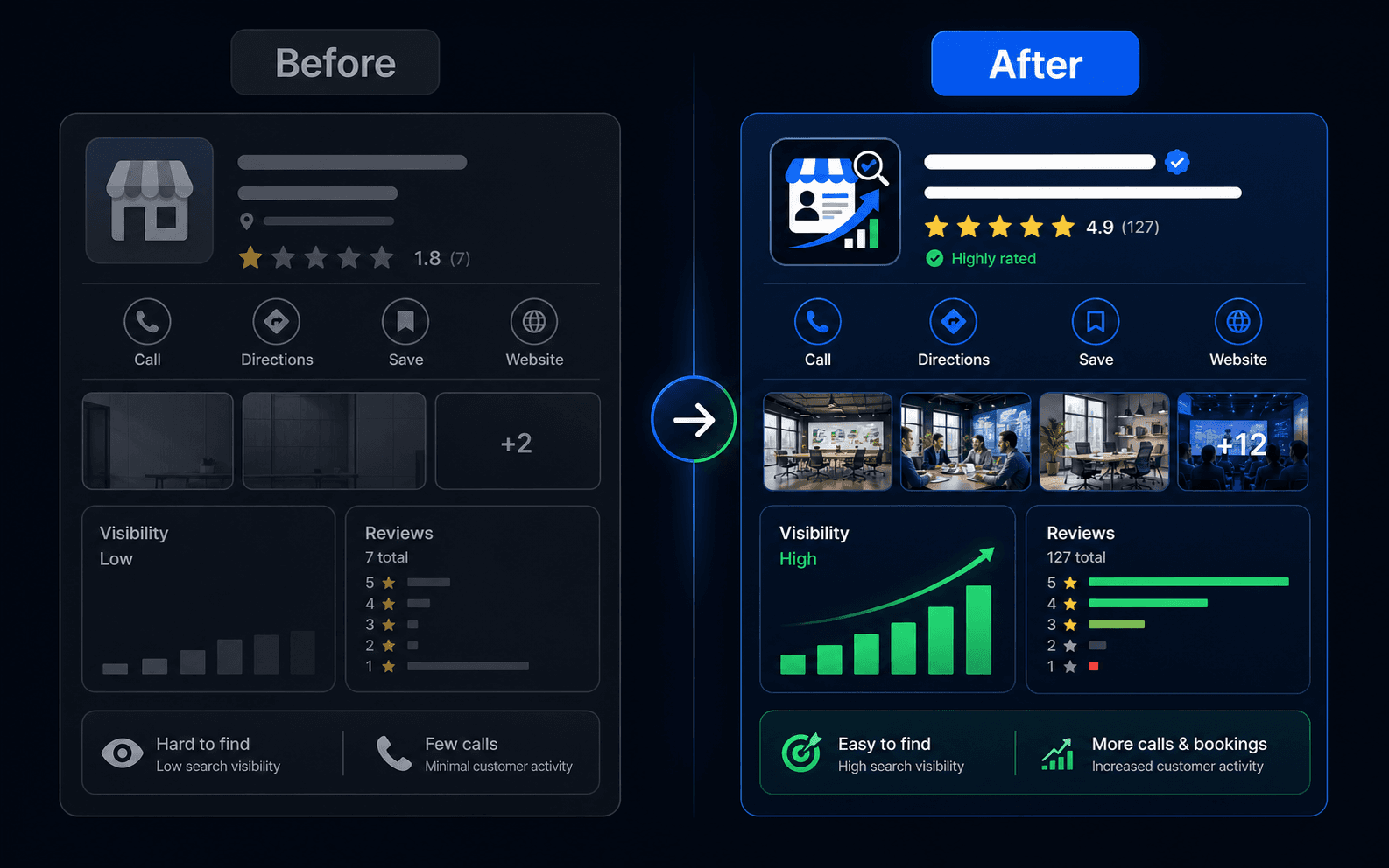 Before and after business profile optimization showing improved search visibility and stronger trust signals